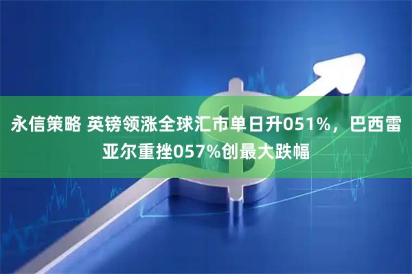 永信策略 英镑领涨全球汇市单日升051%，巴西雷亚尔重挫057%创最大跌幅